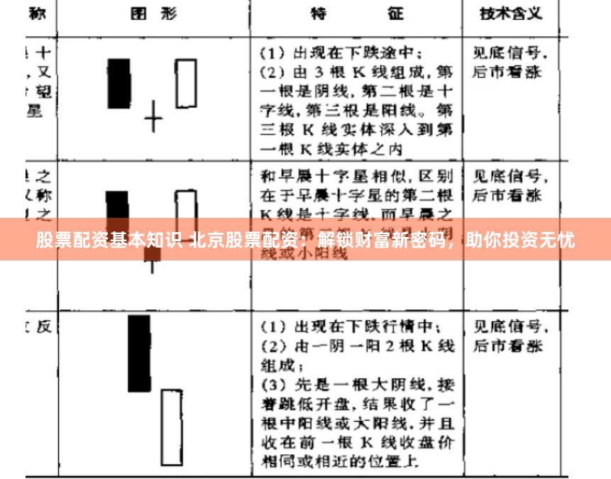 股票配资基本知识 北京股票配资：解锁财富新密码，助你投资无忧