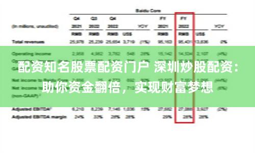 配资知名股票配资门户 深圳炒股配资：助你资金翻倍，实现财富梦想