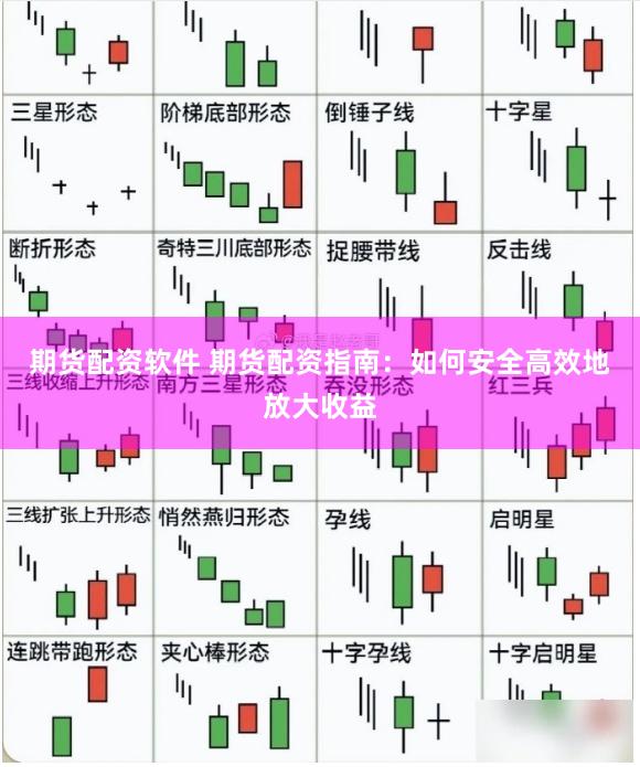 期货配资软件 期货配资指南：如何安全高效地放大收益