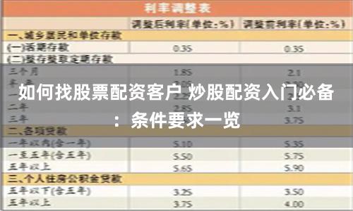 如何找股票配资客户 炒股配资入门必备：条件要求一览