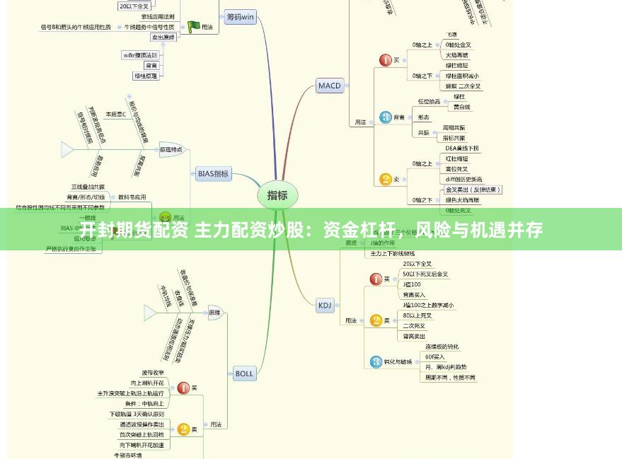 开封期货配资 主力配资炒股：资金杠杆，风险与机遇并存