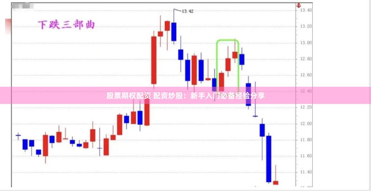股票期权配资 配资炒股：新手入门必备经验分享